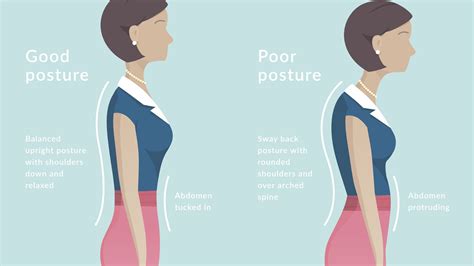 Improve Your Posture: Quick Guide .